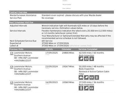 Used Mazda 2 75 HP (55 kW) 2020 Red Hatchback