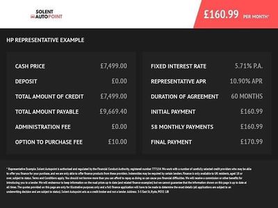 Used Hyundai i20 SE 84 HP (61 kW) 2015 Hatchback