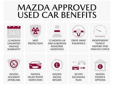 Used Mazda 3