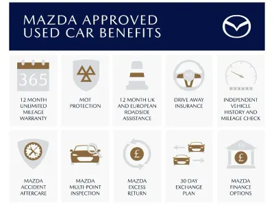 Used Mazda 2 Exclusive-Line 116 HP (85 kW) 2024 White Hatchback