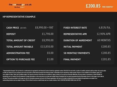 Used Mercedes Sprinter Progressive 2020 White Van