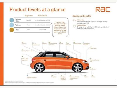 Used Mercedes GLC220 AMG Line Premium 2020 Blue SUV