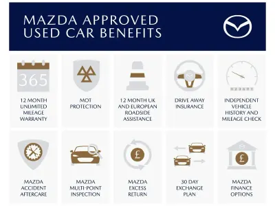 Used Mazda CX-5 Homura-Line 165 HP (121 kW) 2024 Grey SUV