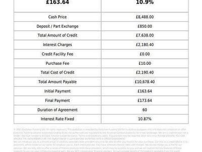 Used Mercedes SLK250 AMG 2013 White Cabriolet