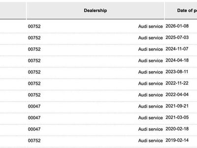 Used Audi Q7 Business 286 HP (210 kW) 2019 Grey SUV