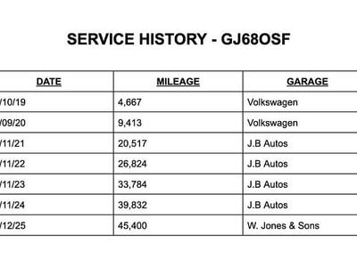 Black Used 2018 VW Polo Beats Hatchback | £11,350 (Fair price)