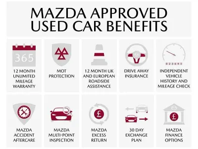 Used Mazda 3