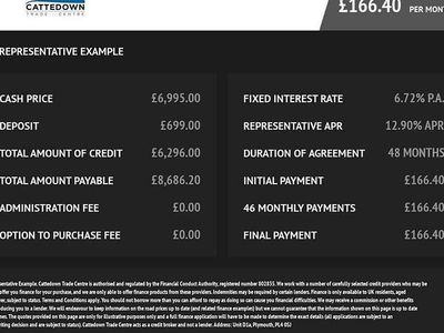 Used 2015 Toyota Yaris | £6,995 (Expensive)
