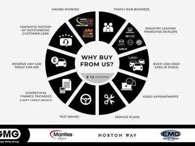 Used Honda Jazz Hybrid 109 HP (80 kW) 2021 Grey Hatchback