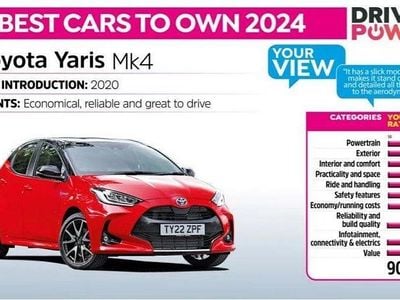 Toyota Yaris Hybrid