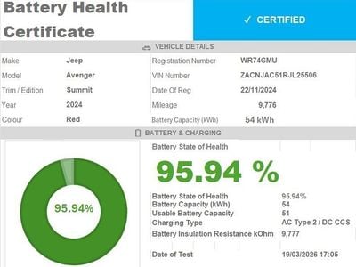 Used Jeep Avenger Summit 114 kW (156 HP) 2024 Black SUV