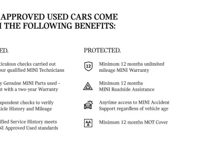 Used Mini Cooper