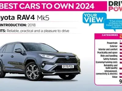Used Toyota RAV4