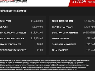 Used Mercedes A250