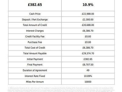 Used Audi A7 Black Edition 2020 White Sedan