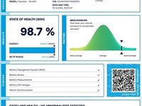 Used Nissan Townstar Acenta 89 kW (122 HP) 2023 White Van