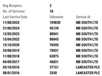 Used Mercedes C200 AMG line 2015 Grey Estate