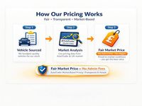 Used Tesla Model 3 Long Range AWD 258 kW (351 HP) 2023 Sedan