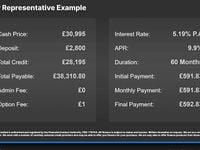 Used Porsche Macan 245 HP (180 kW) 2020 SUV