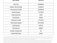 Used BMW i8 Comfort Edition 2016 White Coupe