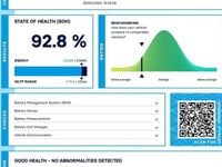 Used Ora 03 Pure+ 125 kW (171 HP) 2024 Hatchback