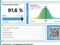 Used Tesla Model 3 Standard Range 366 kW (498 HP) 2021 White Sedan