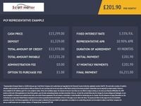 Used MG MG3 106 HP (77 kW) 2022 Hatchback