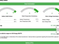 Used Fiat 500e La Prima 86 kW (118 HP) 2026 Hatchback