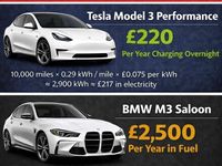 Used Tesla Model 3 Performance 461 kW (627 HP) 2020 White Sedan