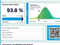 Used Peugeot e-208 GTi 100 kW (136 HP) 2023 Hatchback