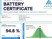 Used Hyundai Kona Premium 150 kW (204 HP) 2022 SUV