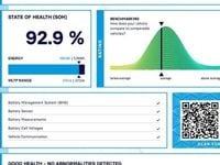 Used Audi Q4 e-tron Sport 125 kW (170 HP) 2022 SUV