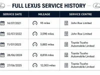 Used Lexus NX300h 2021 Black SUV