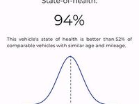 Used Tesla Model 3 Long Range AWD 366 kW (498 HP) 2022 White Sedan