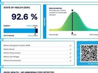 Used Cupra Born 150 kW (204 HP) 2024 Hatchback