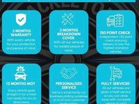 Used Fiat 500 Pop 69 HP (50 kW) 2014 White Hatchback