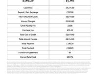 Used Citroën C1 Feel 2019 Grey Hatchback