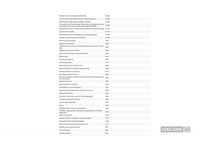 Used Porsche Macan GTS 380 HP (279 kW) 2020 Grey SUV