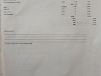 Used Land Rover Range Rover evoque Pure 190 HP (139 kW) 2013 Red SUV