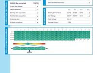 Used Tesla Model 3 Long Range AWD 366 kW (498 HP) 2020 Blue Sedan