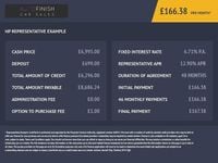 Used Ford Focus Titanium 2017 White Estate