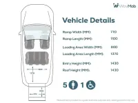 Used Ford Tourneo Connect Zetec 2019 White MPV