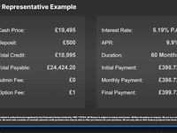 Used Audi A5 Sportback S-Line 204 HP (150 kW) 2024 Hatchback