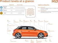 Used Audi S3 Sportback Comfort 310 HP (228 kW) 2018 Grey Hatchback