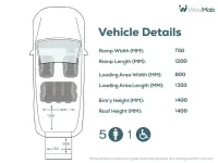 Used Fiat Doblò 2019 Grey MPV