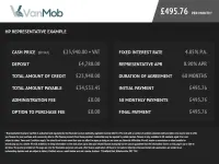 Used VW Crafter Startline 140 HP (102 kW) 2022 Grey Van