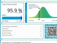 Used MG MG4 EV Trophy 150 kW (204 HP) 2025 Hatchback