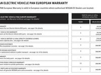 Used Nissan Leaf Tekna 110 kW (150 HP) 2019 Grey Hatchback