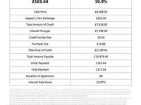 Used Mercedes SLK250 AMG 2013 White Cabriolet