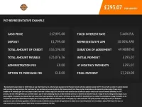 Used Mercedes EQA250 AMG line 139 kW (190 HP) 2022 Grey SUV